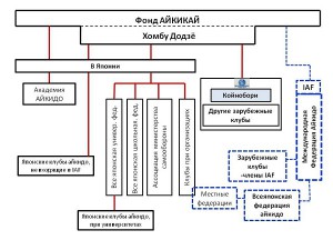 22 карта айкидо